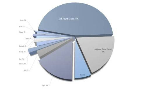 Dünya’da en çok UFO görünen yerler belli oldu. Listede Türkiye de var - Resim: 8